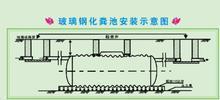 玻璃鋼化糞池圖片|玻璃鋼化糞池樣板圖|徐州蘇州常州玻璃鋼化糞池高效環保-河北華強科技開發